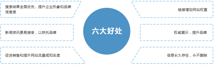 新闻稿营销的好处